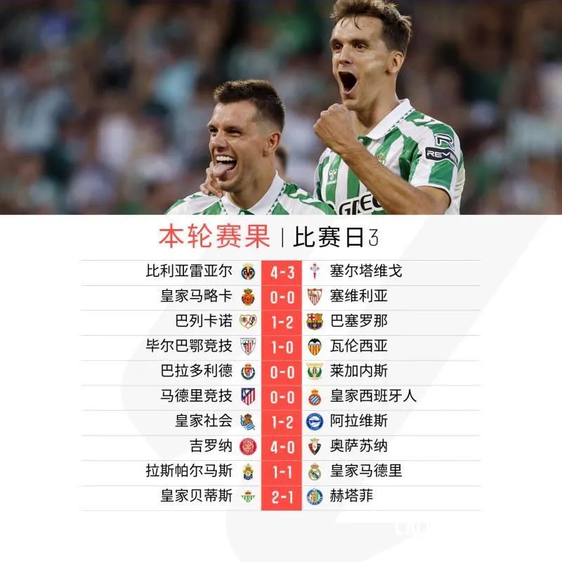 -关于赫塔费主场不敌对手,积分榜位置下滑的信息