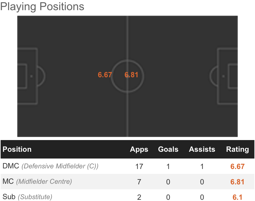 法国联赛一支球队遭遇连败，积分榜下滑