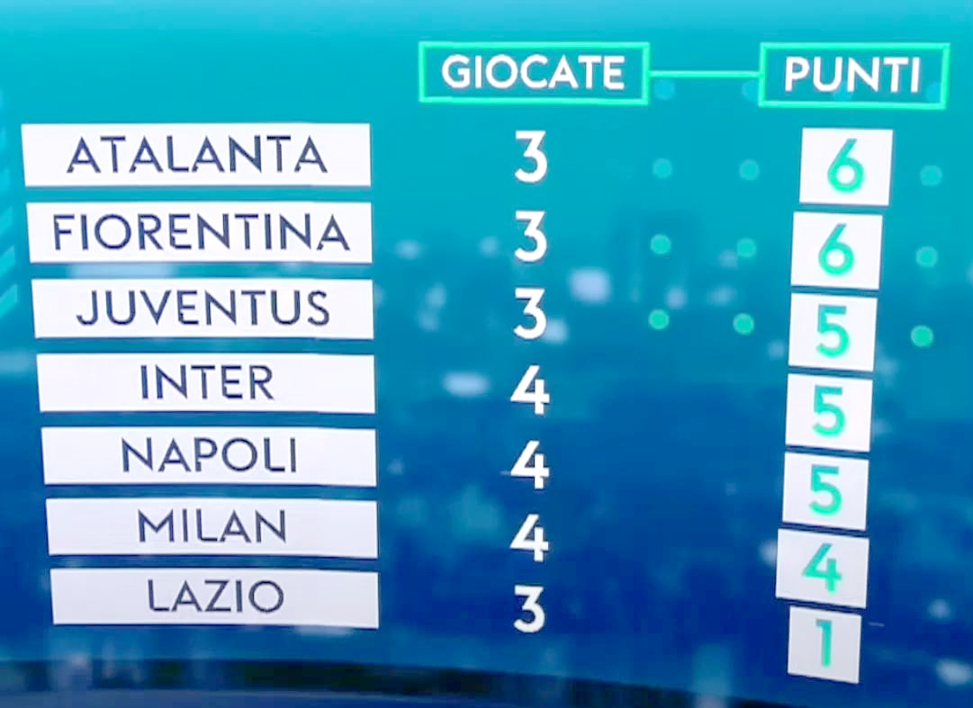 九游体育中国官网-关于意甲冠军竞争白热化,各队拼尽全力的信息