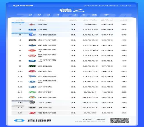 九游体育app下载-关于南北亚球队互有胜负,战绩喜忧参半的信息