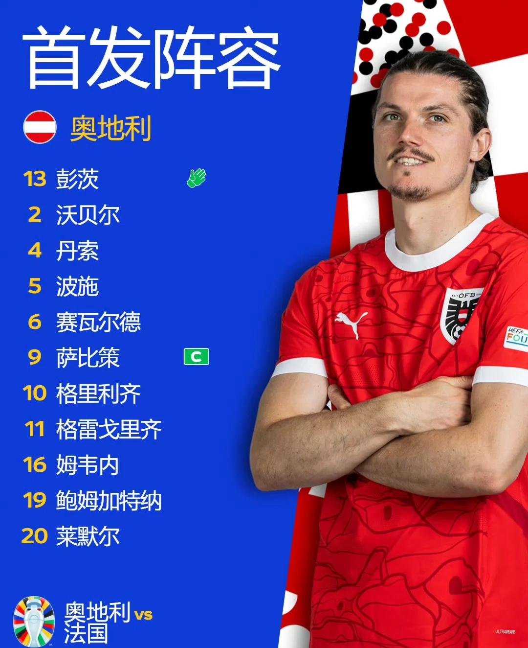 法国强势击败芬兰,提前晋级欧洲杯 法国强势击败芬兰,提前晋级欧洲杯