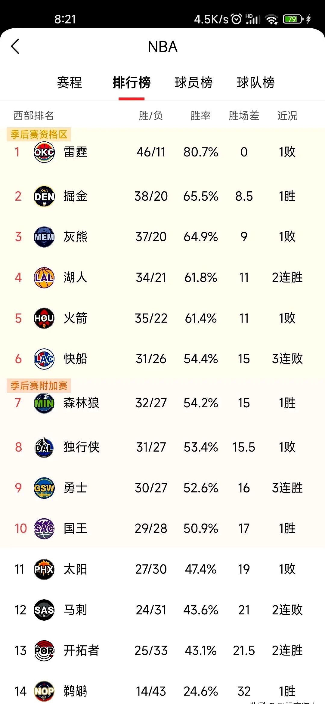 九游体育-快船队战绩起伏不定,主帅调整阵容