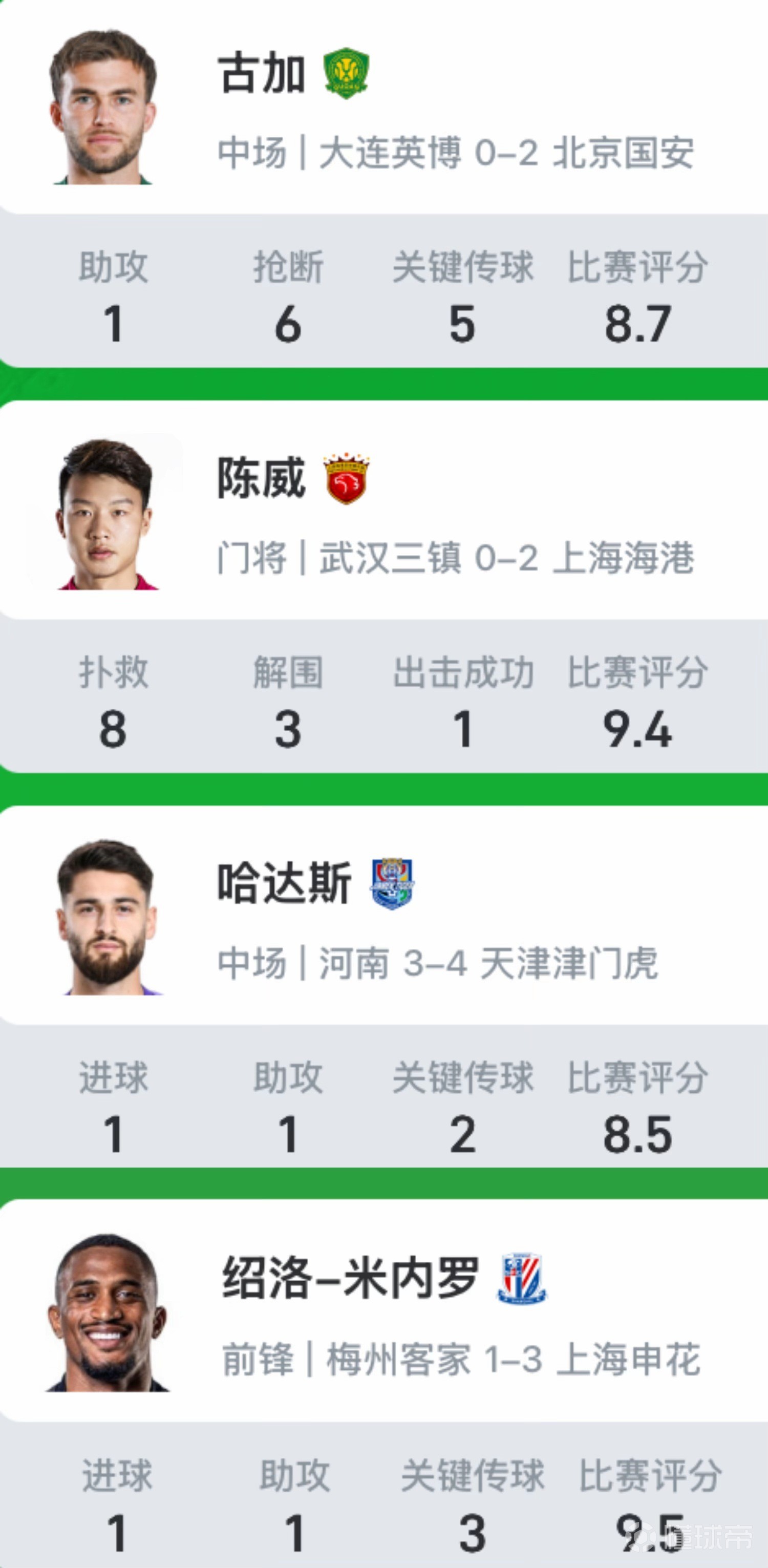 球员技术过硬，战绩斐然令人赞叹的简单介绍