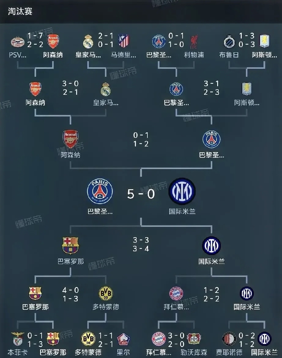 欧洲足球冠军联赛淘汰赛阶段精彩继续 欧洲足球冠军联赛淘汰赛阶段精彩继续