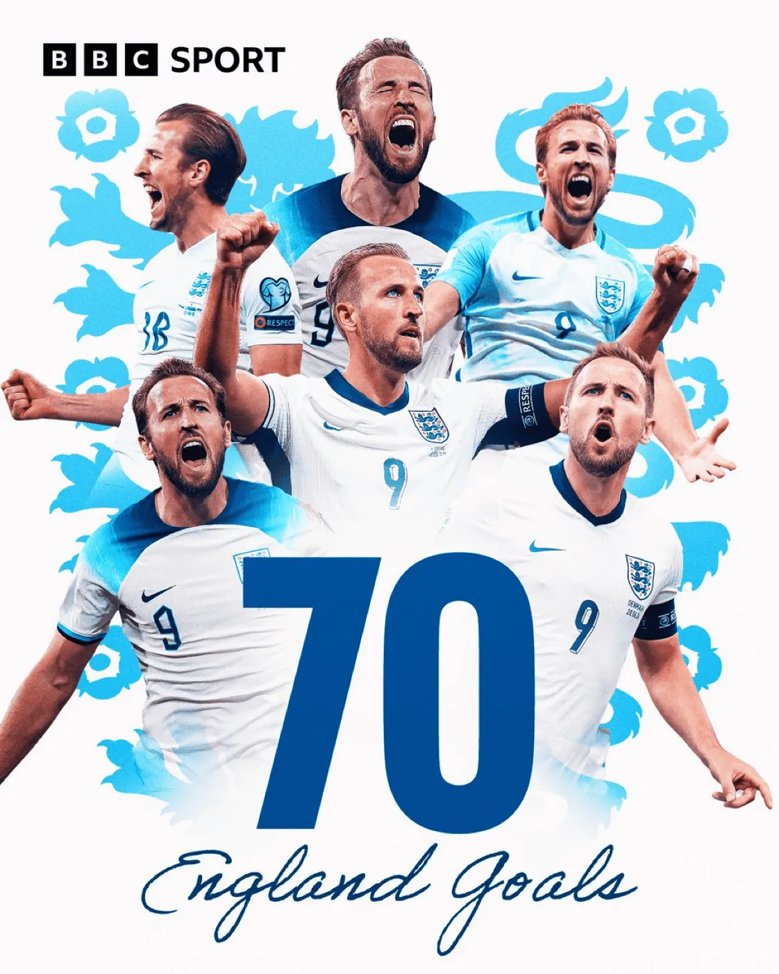 英格兰击败挪威，凯恩制胜球帮球队提前锁定头名