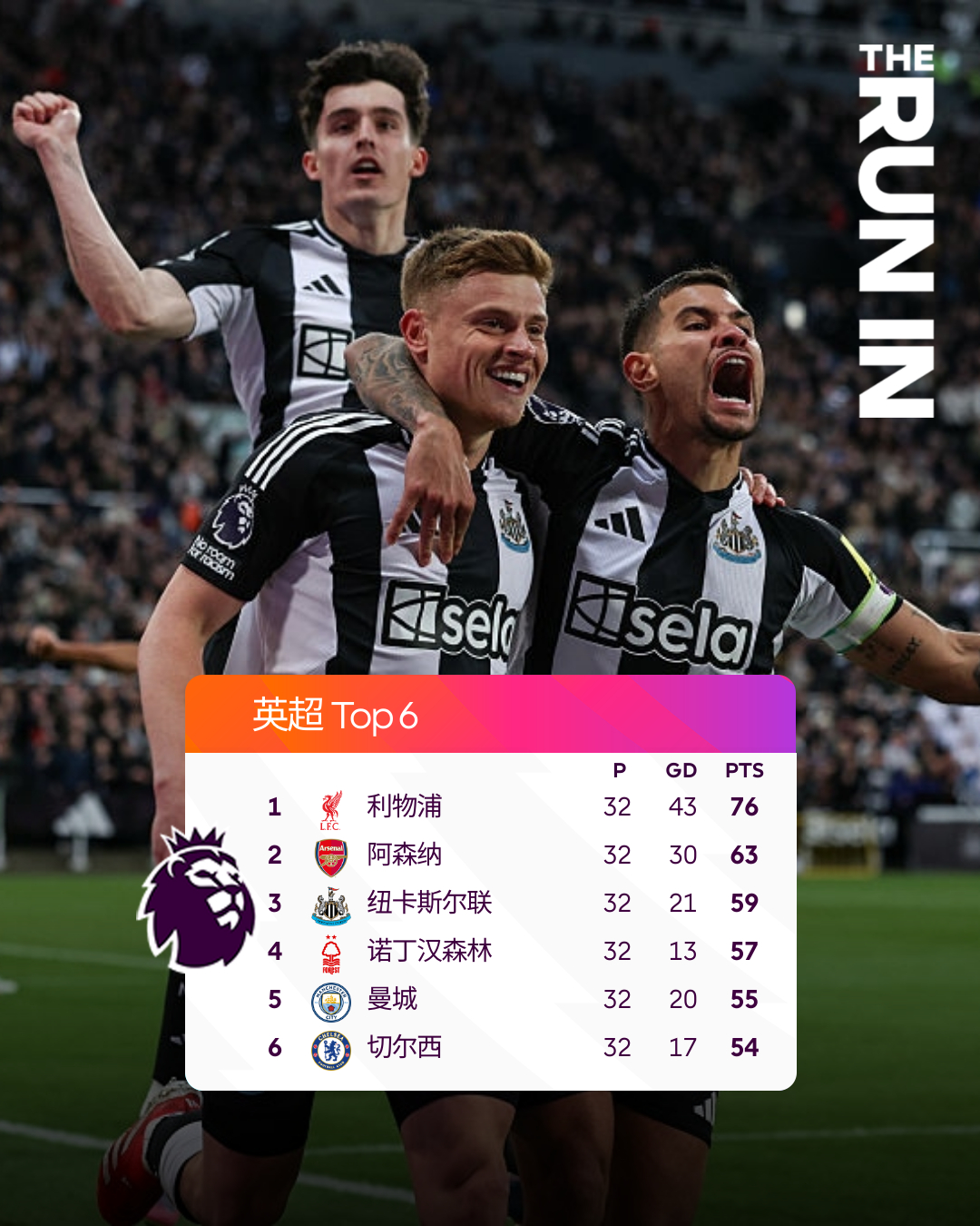 九游体育app-曼城利用主场优势取胜,稳固积分榜前列