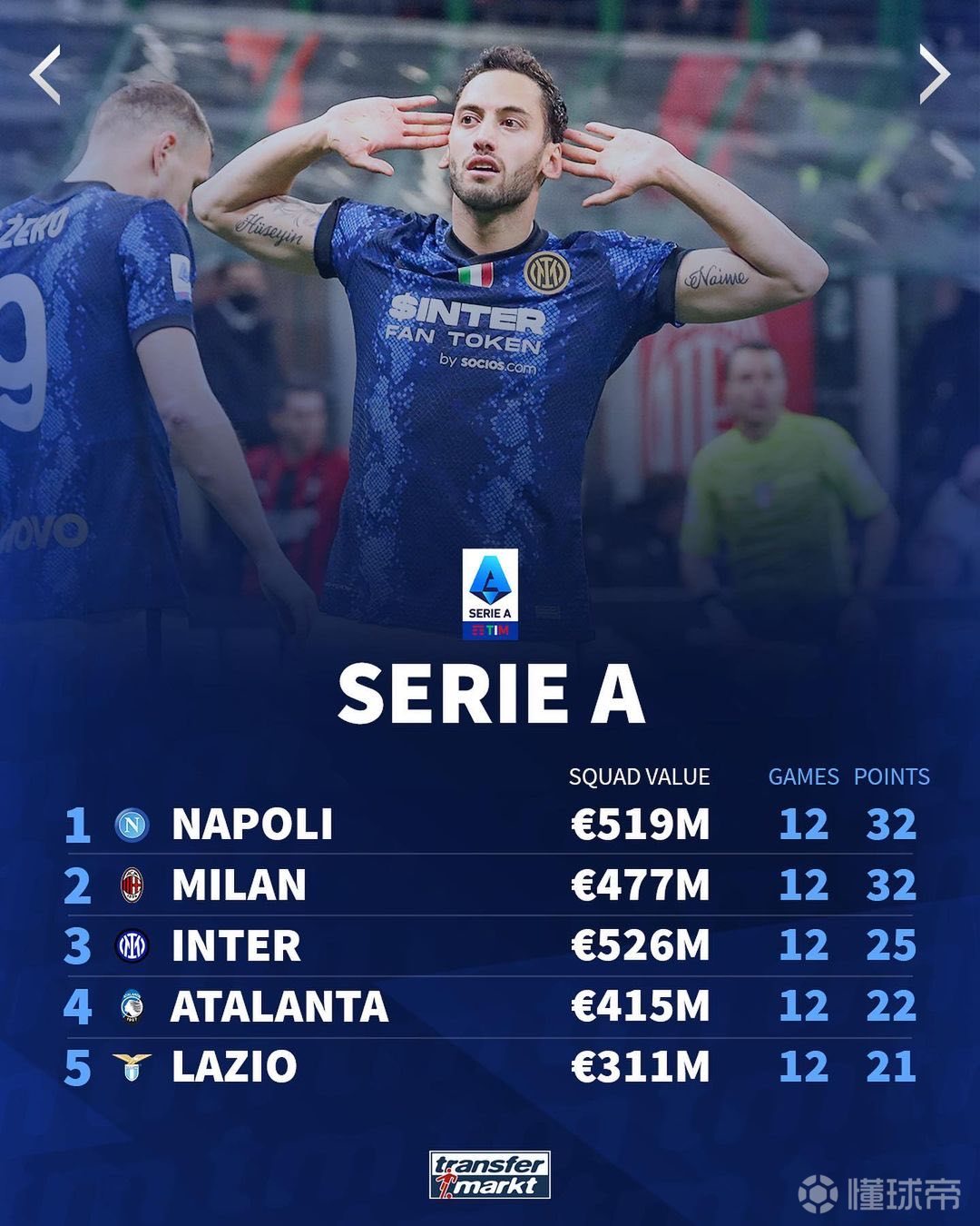 九游体育入口-包含联赛重磅交易传闻四起,转会市场火热的词条