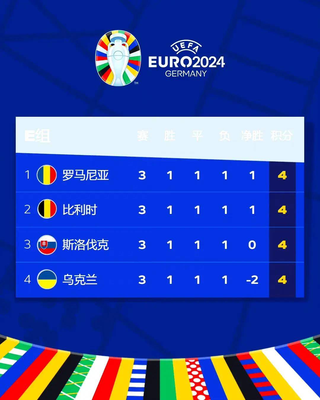 九游体育在线登录-德意志全败出局,无缘欧洲杯淘汰赛!的简单介绍