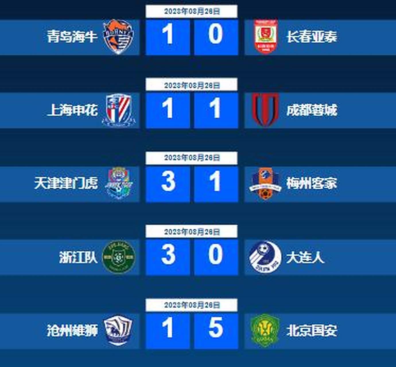 国安遭逆转,客场失利积分榜领先优势缩小的简单介绍