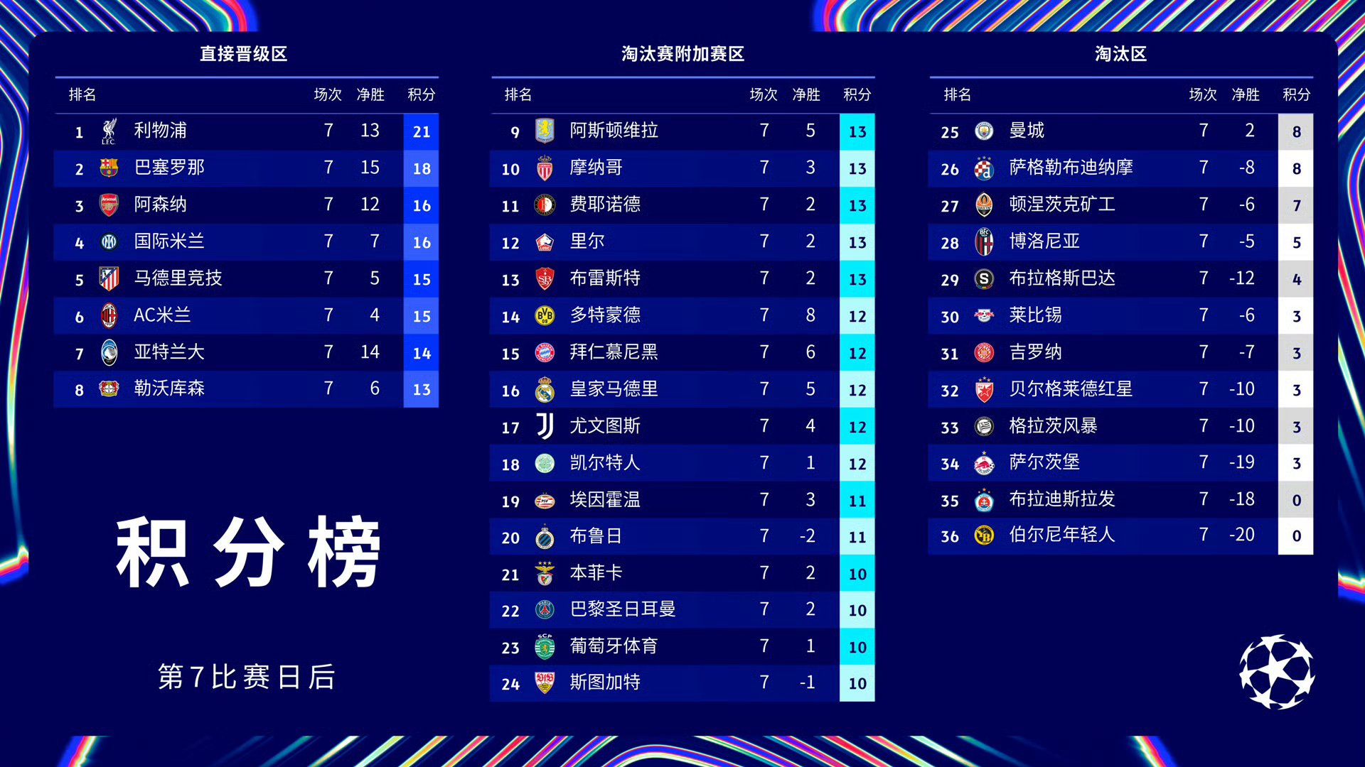 -关于巴黎圣日耳曼全面进攻，晋级大计将成真的信息