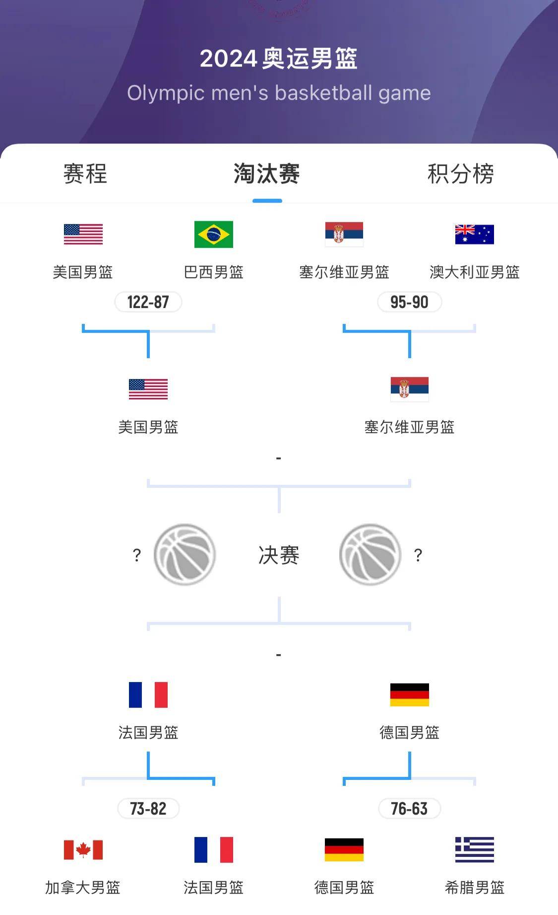 九游体育亚洲官网-国际赛场上涌现出一支强大篮球阵容